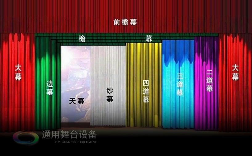 通用舞臺阻燃幕布廠家定制！ 大幕拉幕機無機調速 大幕隨劇情需要變換速度 烘托藝術氛圍